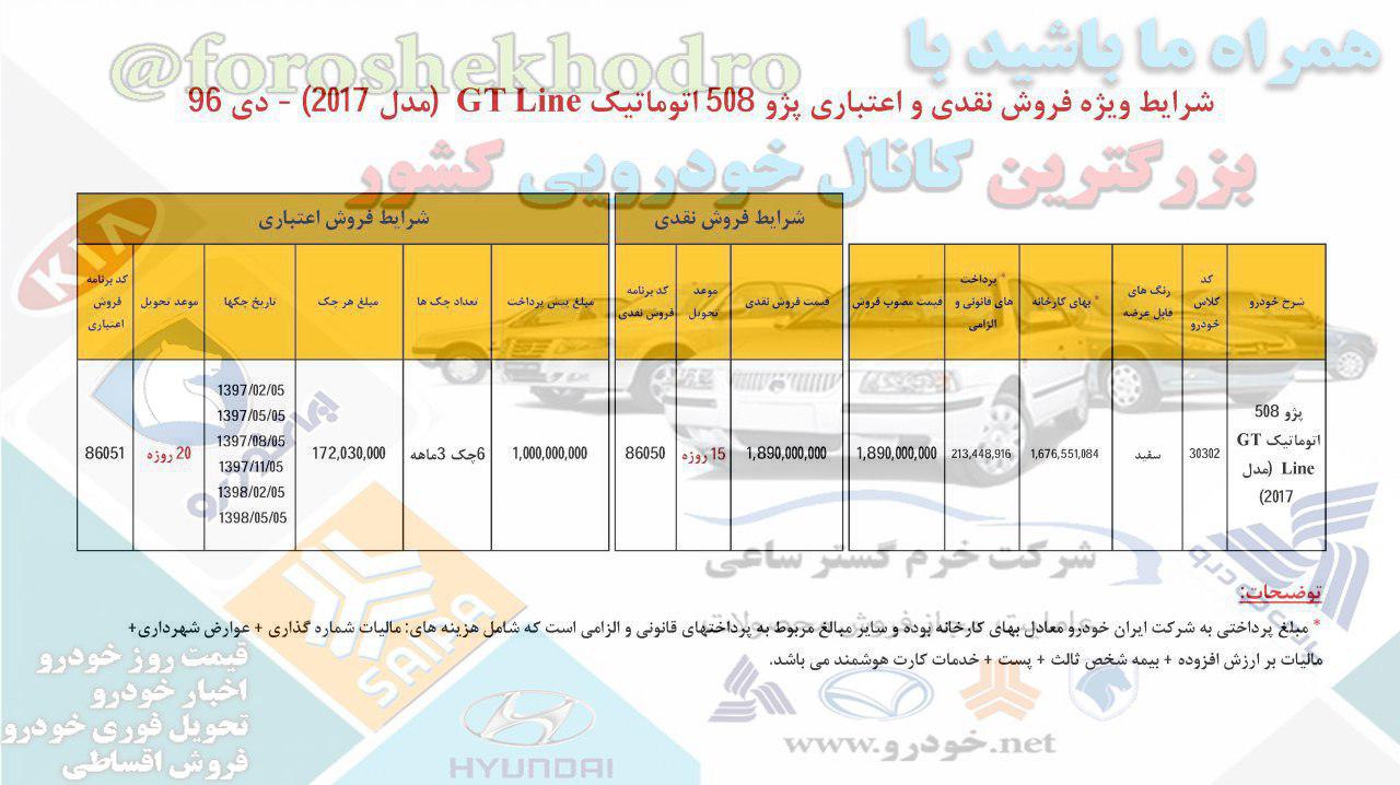 فروش اقساطی پژو 508